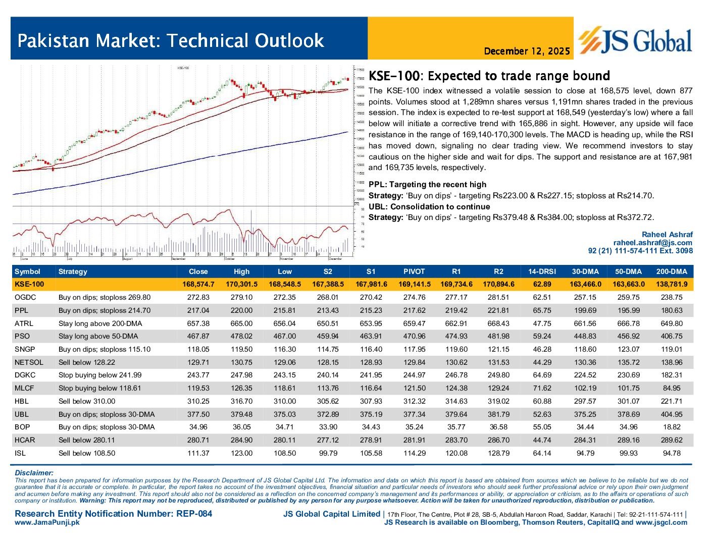 TOP LISTED COMPANY PROFILES