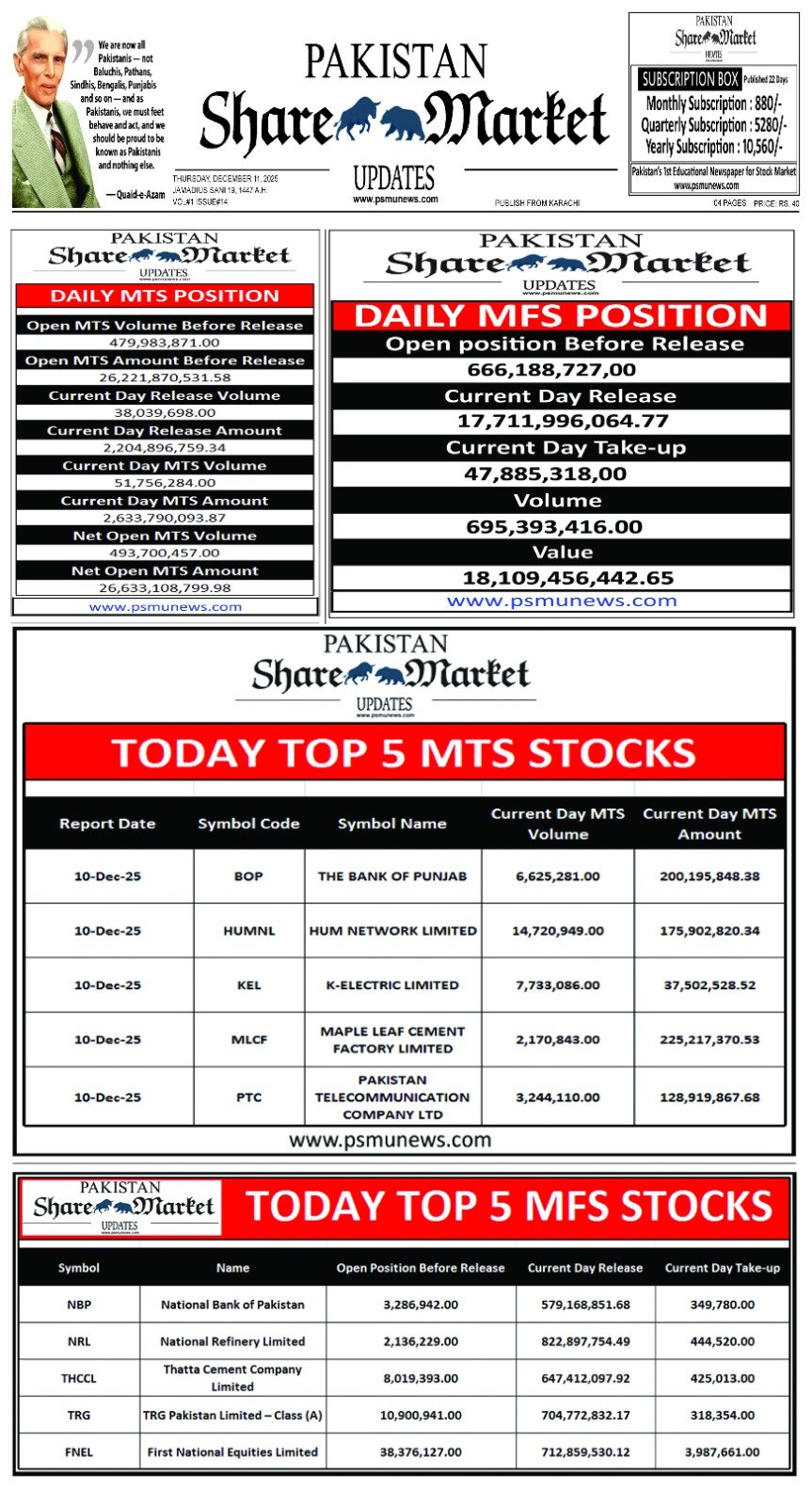 Pakistan Share Market Update Newspaper Today 11-Dec-2025