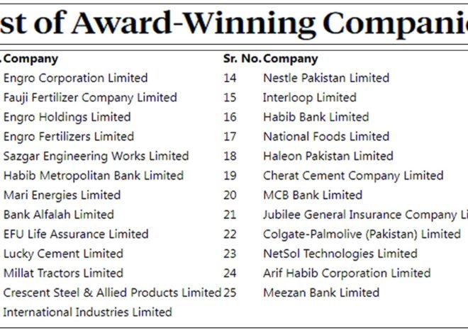 PSX announces recipients of Top 25 Companies Awards for 2024